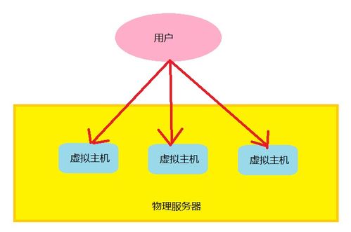 Nginx配置實戰(zhàn) 互聯(lián)網(wǎng)接入與核心服務部署
