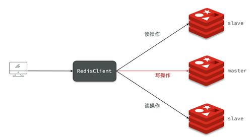 微服務架構下的Redis 面試知識精粹與信息系統(tǒng)集成服務實踐