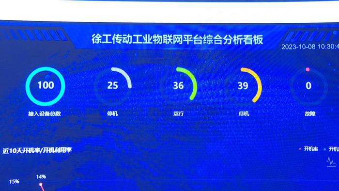 以“數(shù)”賦能 以“智”提質(zhì)——江蘇省5G工廠建設新篇章，徐州再添信息系統(tǒng)集成服務新動能