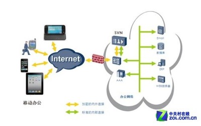 華為SVN5000安全接入網(wǎng)關 筑牢企業(yè)信息安全防線的利器——中關村在線網(wǎng)絡安全技術評測解讀