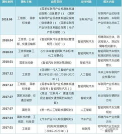 2019車聯(lián)網(wǎng)產(chǎn)業(yè)發(fā)展報告 互聯(lián)網(wǎng)接入及相關服務深度解析