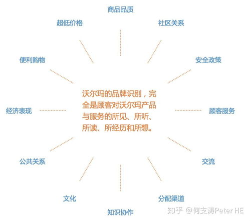 歐賽斯消費者視覺觸點部署研究及消費者感官地圖部署研究 信息系統(tǒng)集成服務的關鍵作用