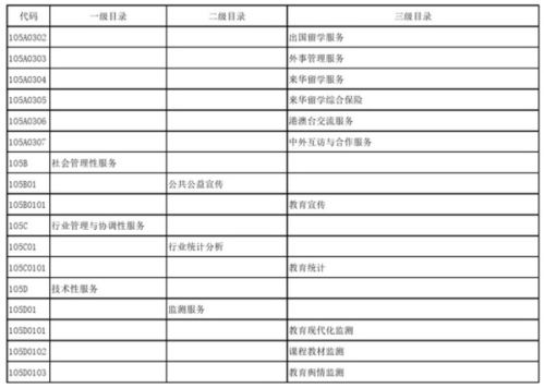 教育部發布政府購買服務指導性目錄，加強信息系統運行維護服務