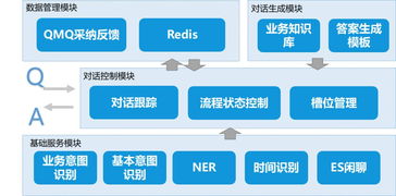 智能客服系統(tǒng)在機票售后的應(yīng)用實踐及信息系統(tǒng)運行維護服務(wù)