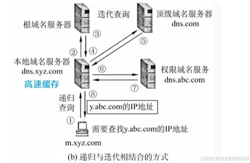 Windows系統(tǒng)管理基礎(chǔ) DNS部署與安全與信息系統(tǒng)運行維護服務(wù)