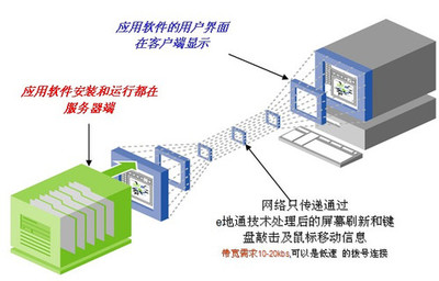 惠爾頓e地通助力北京英博電器 實現(xiàn)應(yīng)用數(shù)據(jù)集中部署，提升信息系統(tǒng)運維效能