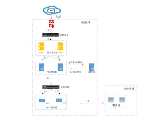 公募基金行業(yè)網(wǎng)絡(luò)安全新實踐 信創(chuàng)智能化郵件系統(tǒng)建設(shè)與運維